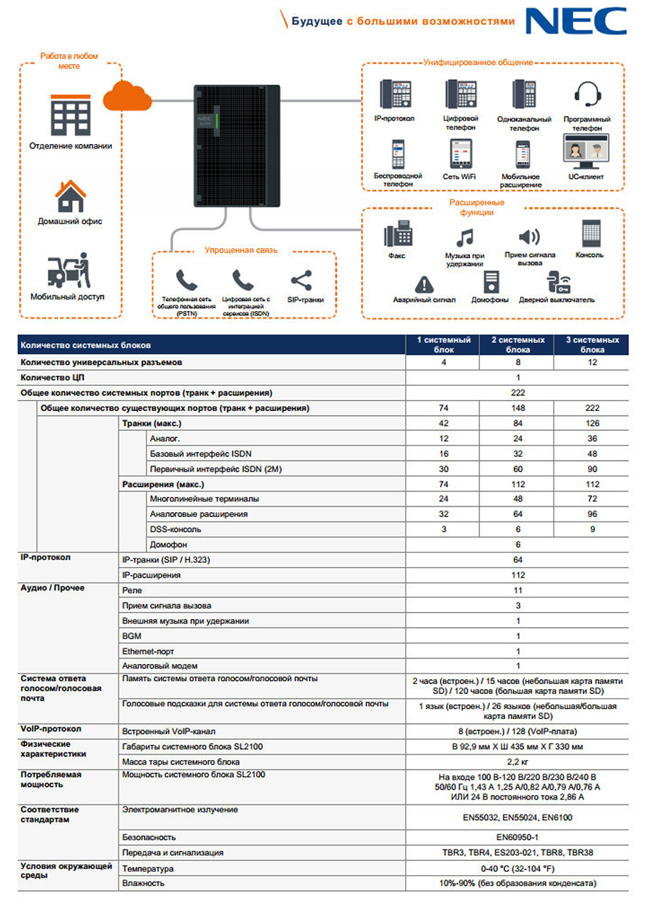 расширения системы NEC SL2100